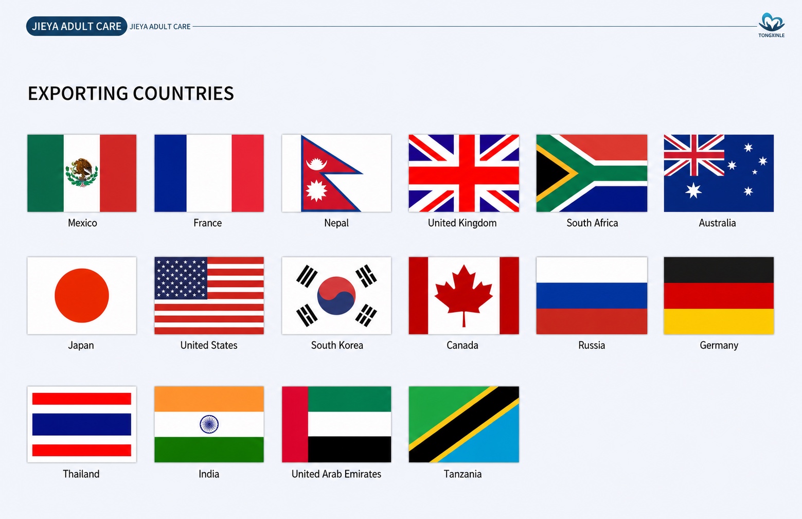 Export markets worldwide